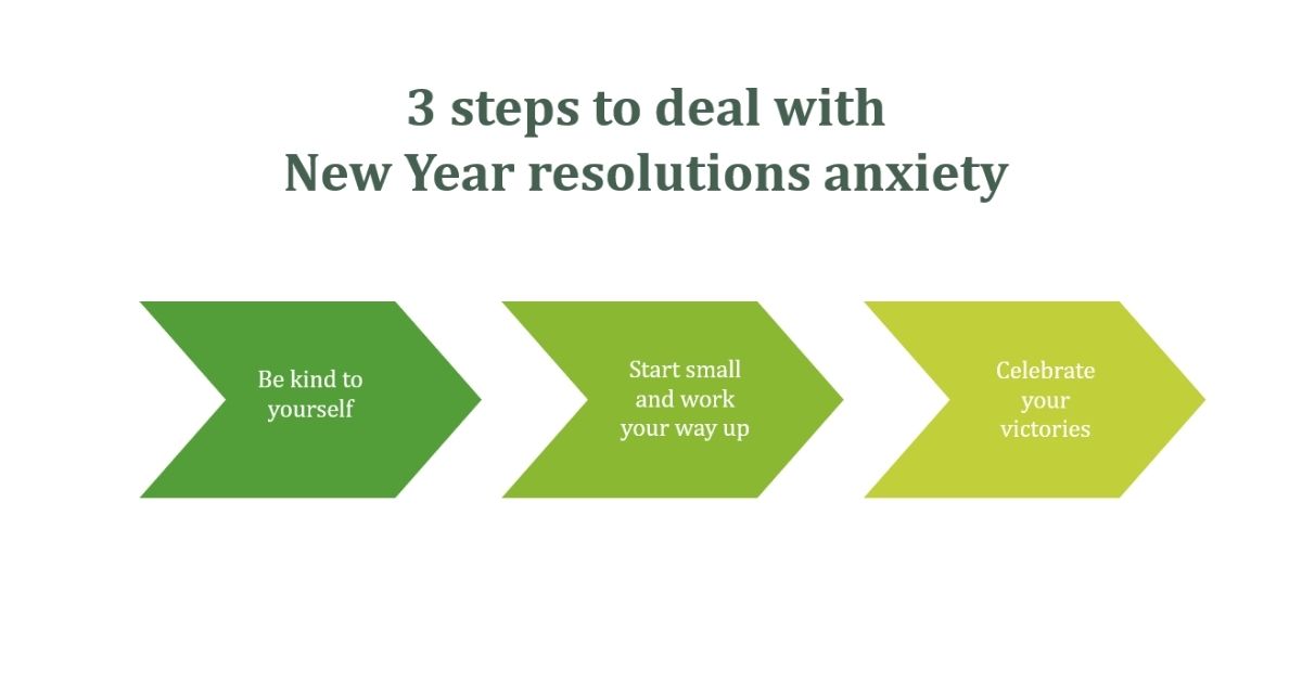 3 steps to deal with New Year resolutions anxiety